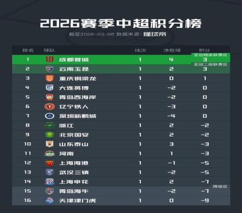 巴西足协可,能正考虑换,安切洛蒂接,彩神争霸,综合娱乐平台,在线娱乐服务,体育游戏互动,稳定娱乐平台