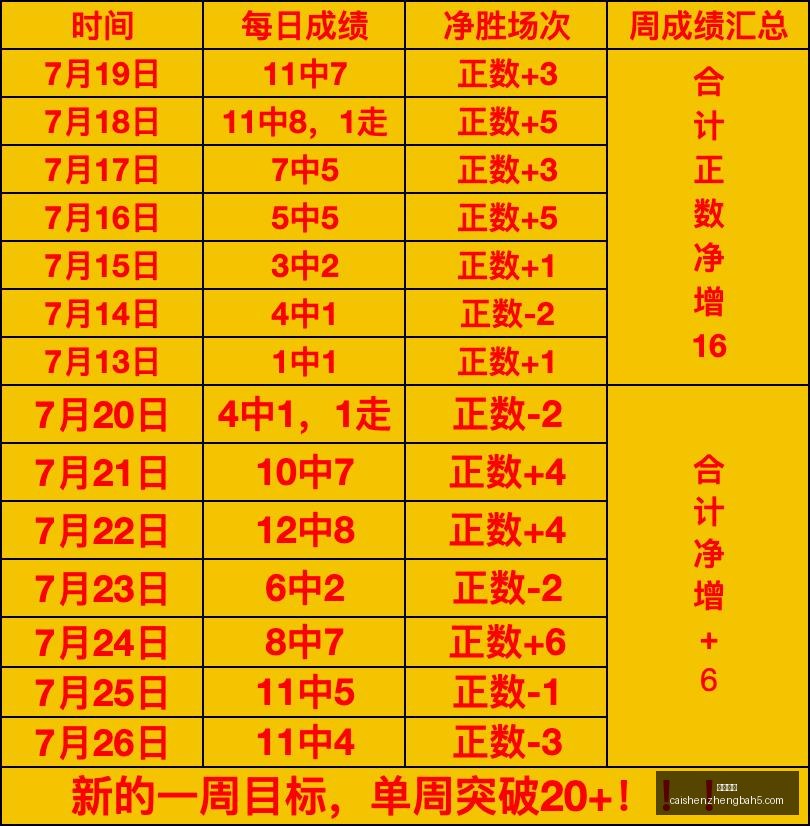 英格兰门神,身价突破,万镑英超转,彩神争霸,综合娱乐平台,在线娱乐服务,体育游戏互动,稳定娱乐平台
