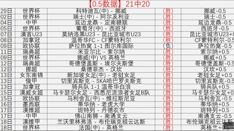 足球分析里加队对战贝塔尔里加水手：2026赛季前瞻与避雷指南